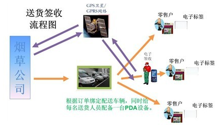 優(yōu)博訊urovo煙草配送管理解決方案