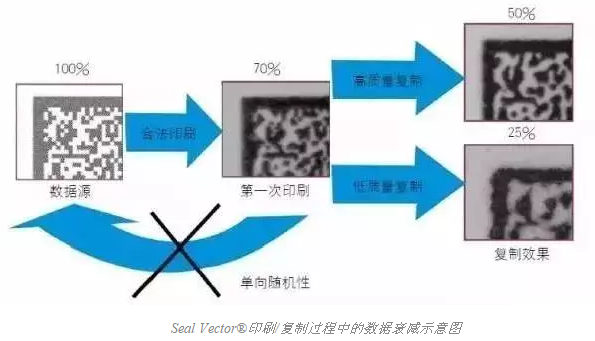 智能手機(jī)掃描已不新鮮，其實(shí)二維碼還可以這樣玩兒