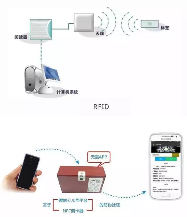 RFID與條形碼存在哪些差異？