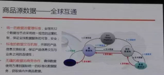 阿里也離不開編碼，與中國物品編碼中心合作啟動商品源數(shù)據(jù)