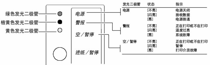 易騰邁<a title='條碼打印機(jī)' target='_blank'  class='seolabel'>條碼打印機(jī)</a>Testmode的三種測紙模式