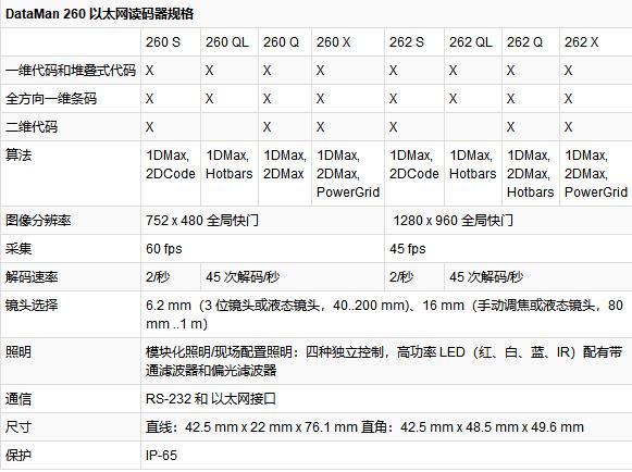 康耐視DataMan 150系列固定式圖像讀碼器.jpg