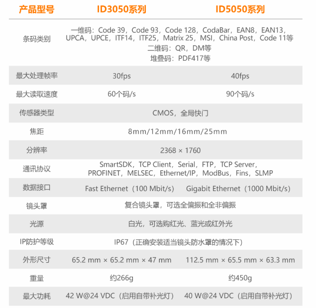 ?？底x碼器ID3050/ID5050參數(shù).png