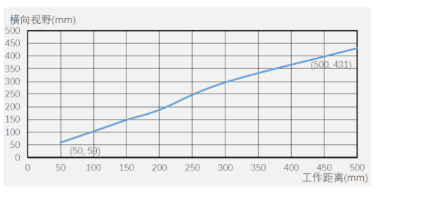 ?？底x碼器ID5000系列.png