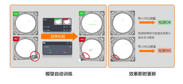 異常檢測學(xué)習(xí)模式，實現(xiàn)缺陷快速檢測.png