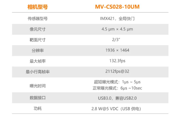 ?？礛V-CS028-10UM二代面陣相機.png