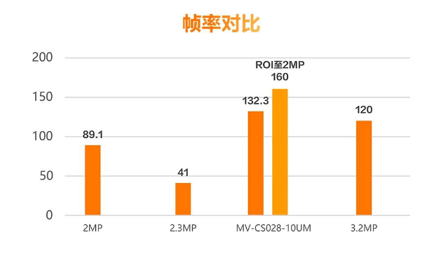 ?？礛V-CS028-10UM二代面陣相機.png