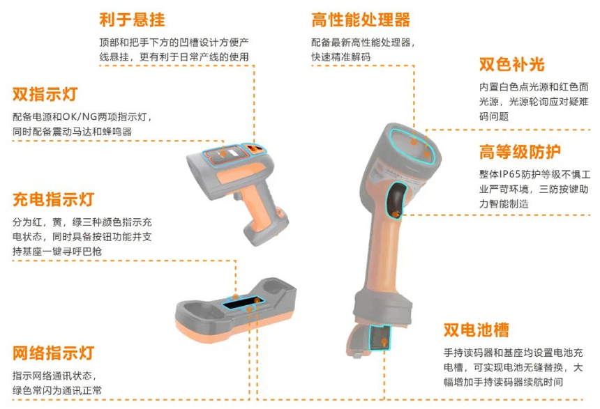 ?？礗DH7010B系列100萬(wàn)像素?zé)o線(xiàn)手持讀碼器.png