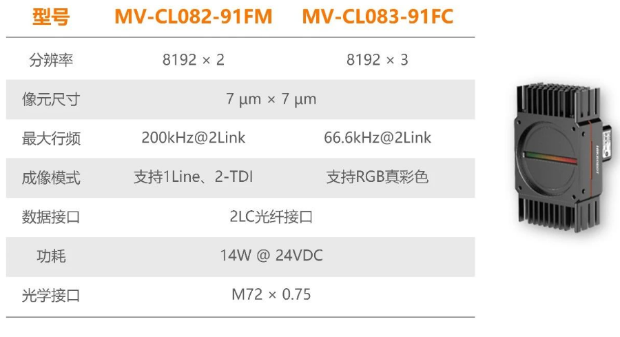 ?？禉C(jī)器人全新高速線(xiàn)陣相機(jī).png