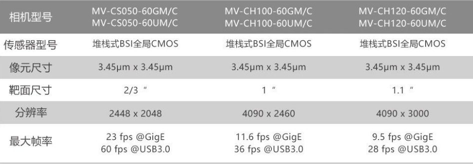 ?？礛V-CH120-60GM/GC/UM/UC.png