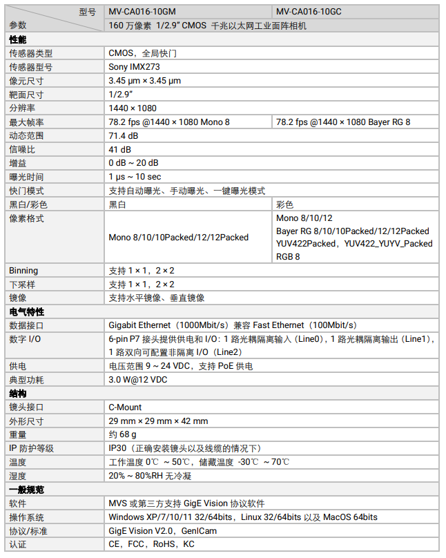 ?？礛V-CA016-10GM 160萬(wàn)像素網(wǎng)口面陣相機(jī)參數(shù).png