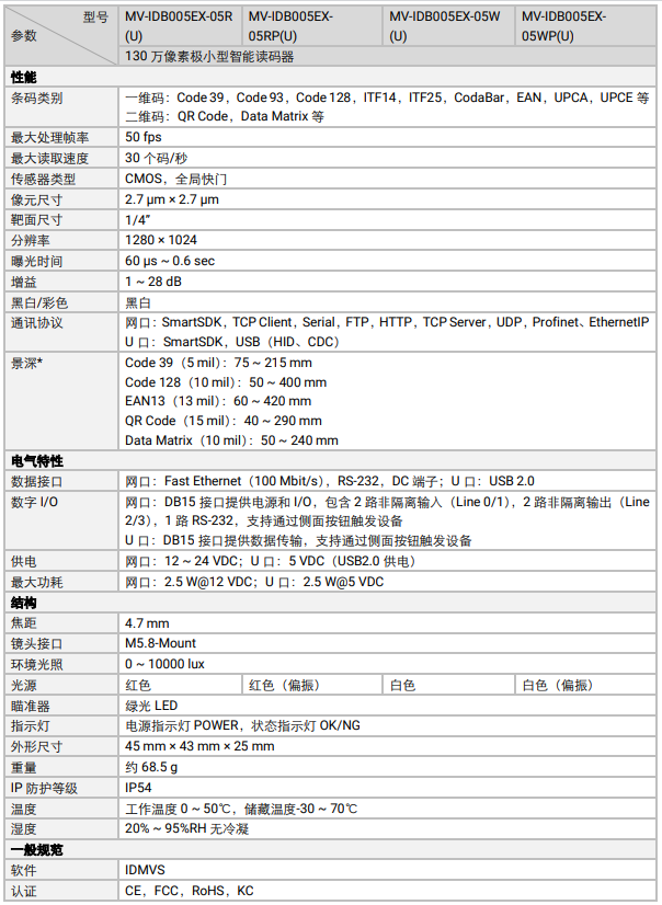 ?？礛V-IDB005EX系列130萬(wàn)像素小型智能讀碼器參數(shù).png