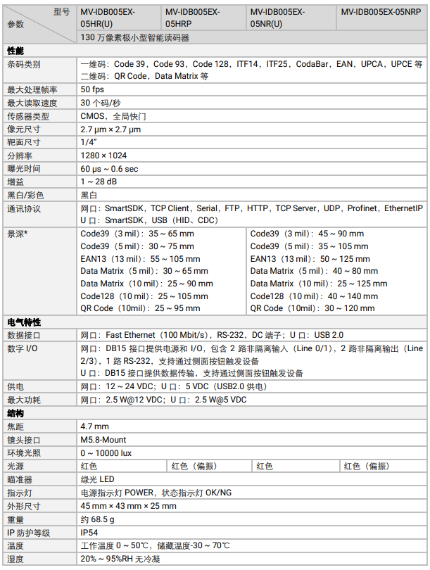 ?？礛V-IDB005EX系列130萬(wàn)像素小型智能讀碼器參數(shù).png