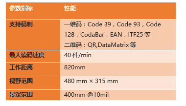 ?？底x碼高拍儀參數(shù).png