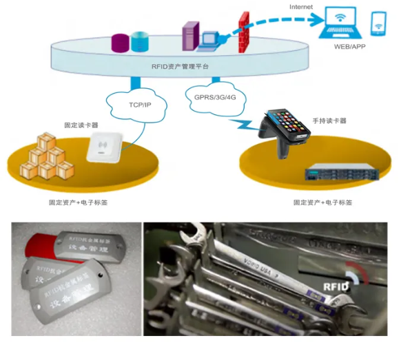 工器具、證件、高值耗材管理.png