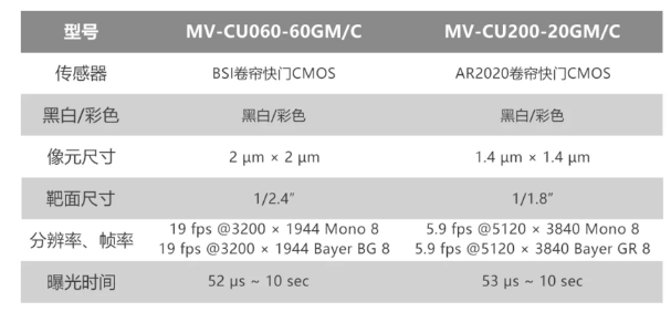 ?？倒I(yè)相機(jī)MV-CU060-60GM/C和MV-CU200-20GM/C.png