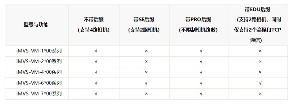 ?？礽MVS-VM-6200-PRO工業(yè)視覺檢測軟件平臺加密狗功能.png