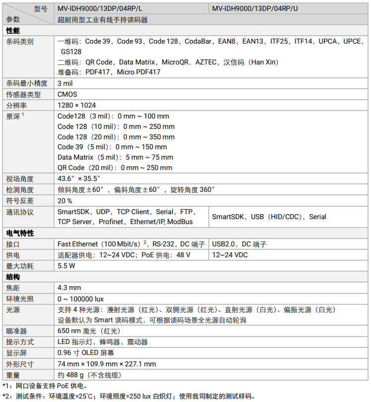 ?？礛V-IDH9000/13DP/04RP/U/L耐用性工業(yè)讀碼器參數(shù).png