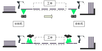 內(nèi)層、外層制作工序.png