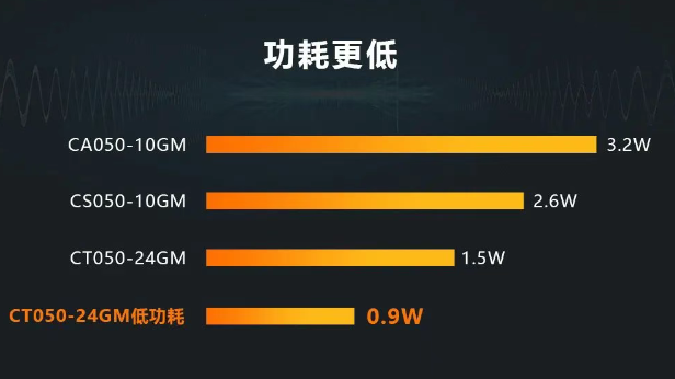 ?？礐T系列相機(jī).png