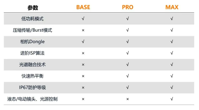 ?？礐T系列相機(jī).png